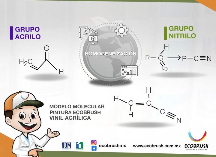 ¿Cuál es el Modelo Molecular de Nuestras Pinturas Ecobrush ?